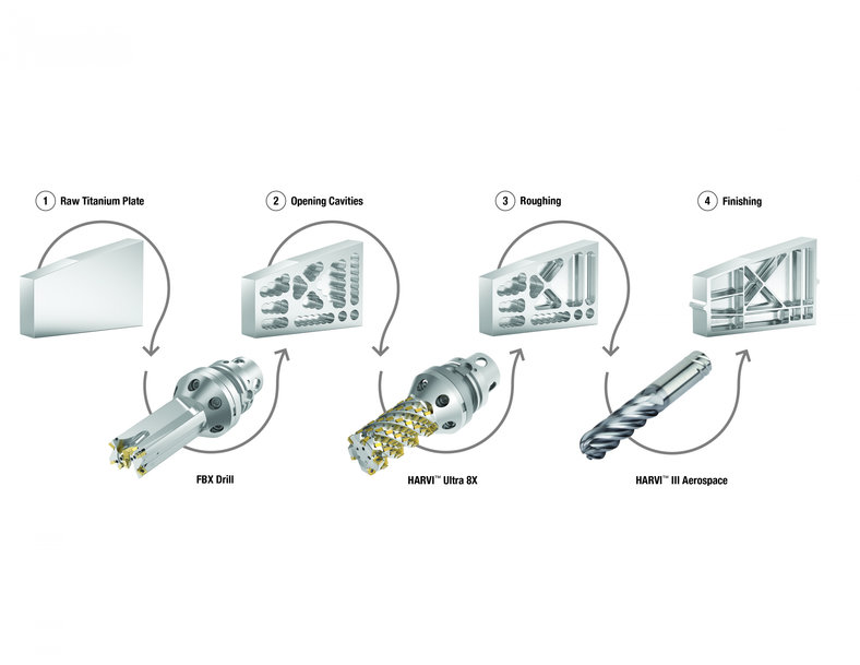 Kennametal Introduces the FBX Drill for Faster Aerospace Machining